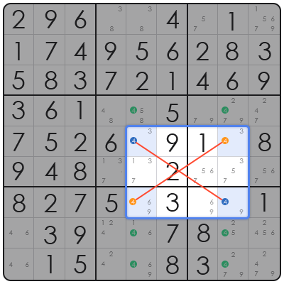 how to play sudoku beginners
